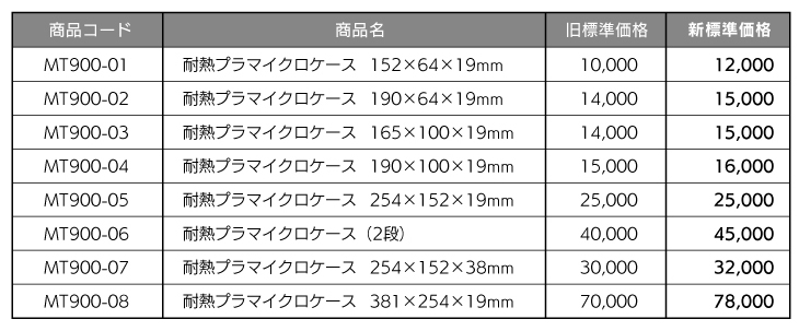 MT改定
